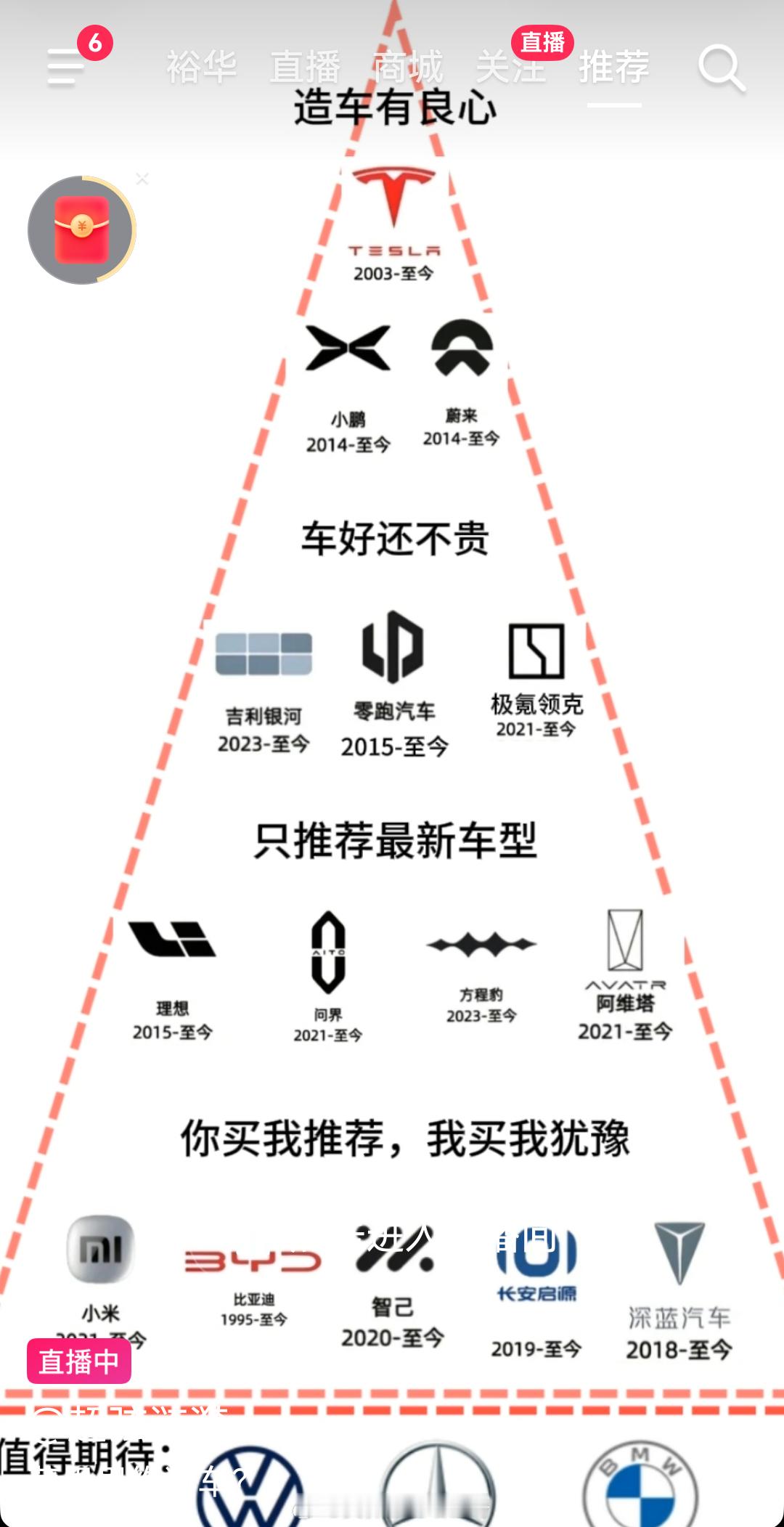 造车有良心金字塔？这都什么烂七八糟的。