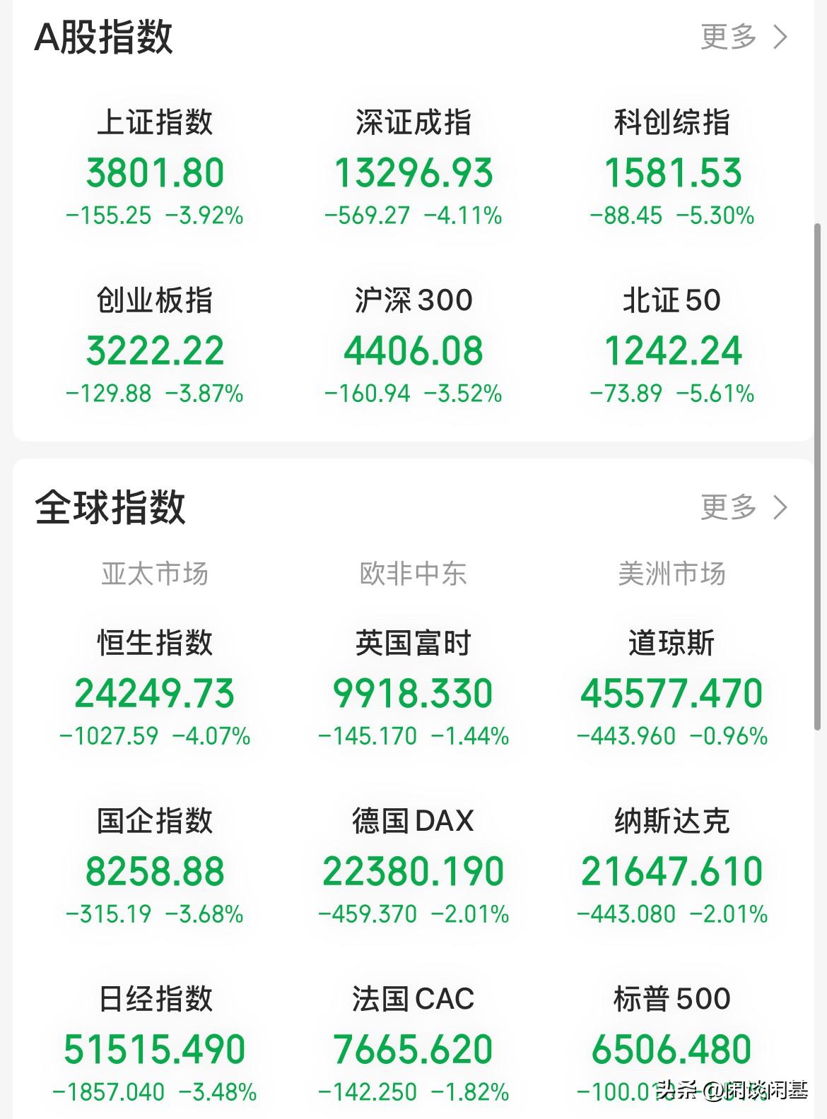 黑色星期一，血流成河已经没办法形容了，非理性的下跌，无脑的下跌，想走还是想留，这