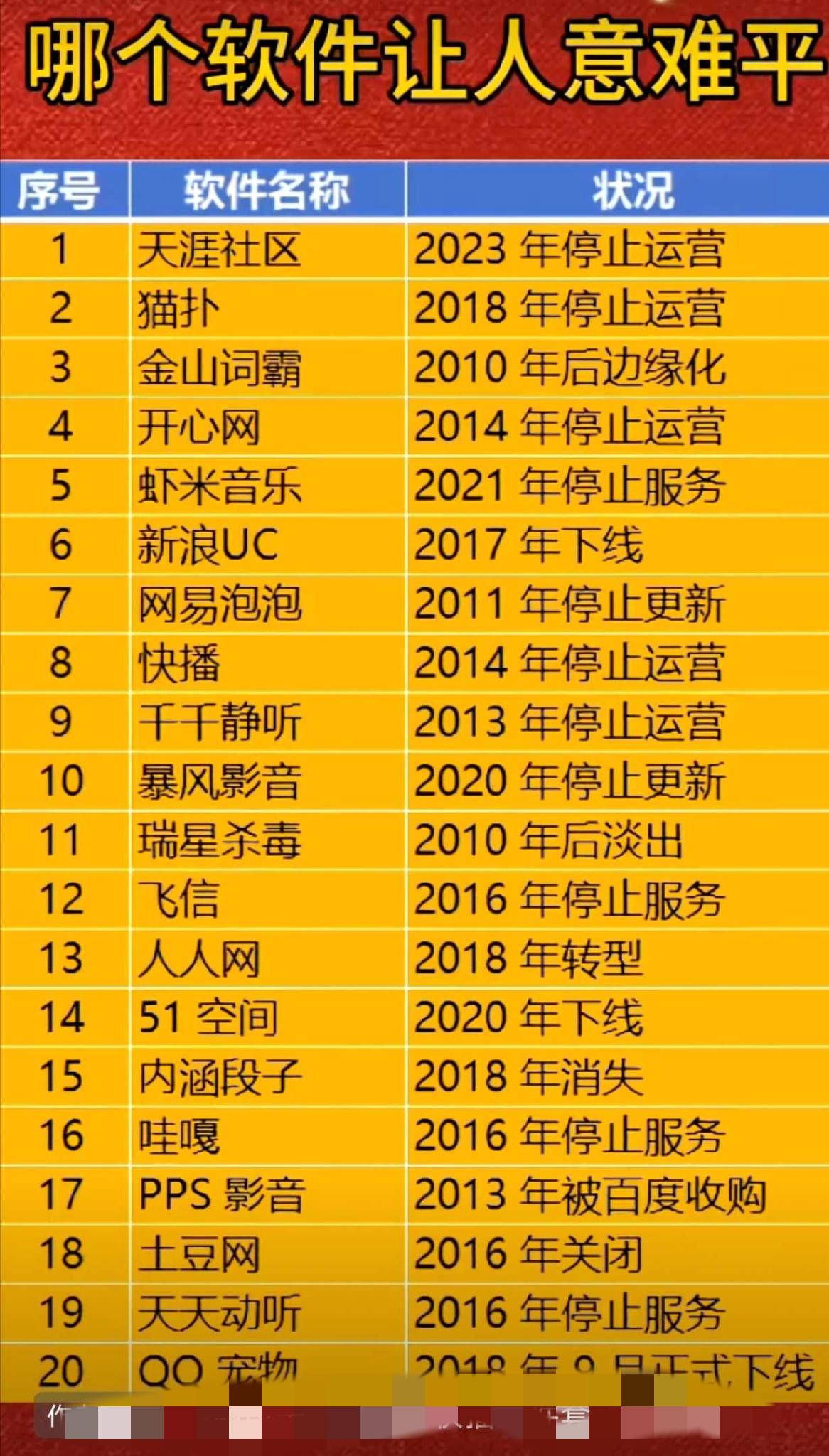 20年来消失的神级软件，哪个让人意难平？