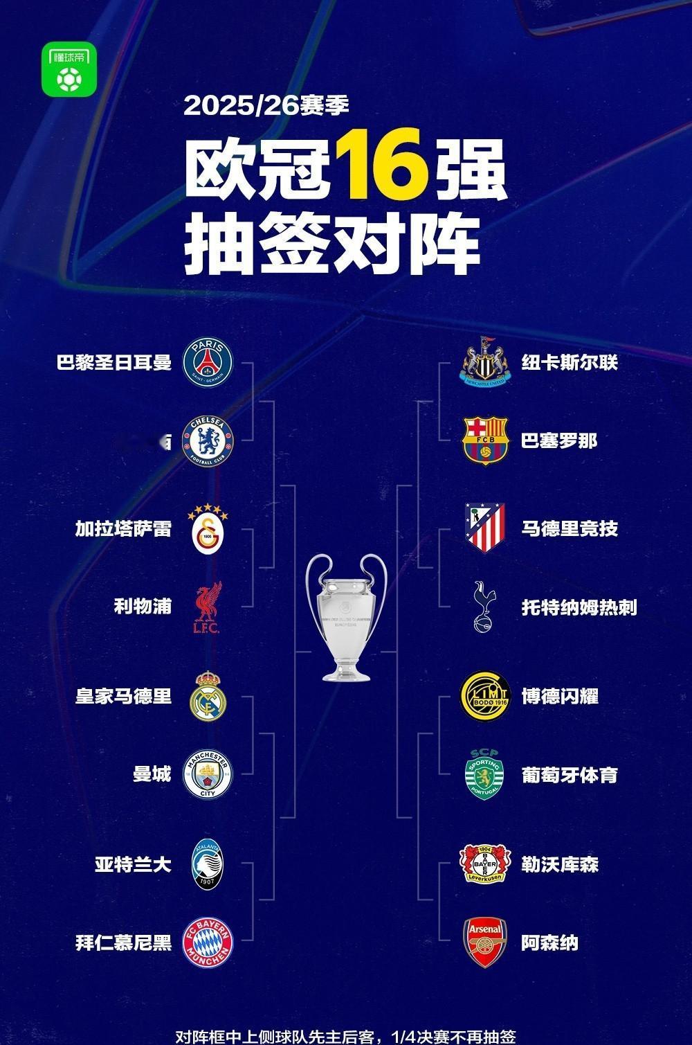 从今天的欧冠抽签结果来看，欧足联显然不愿意让英超一家独大。在我看来，欧足联的目