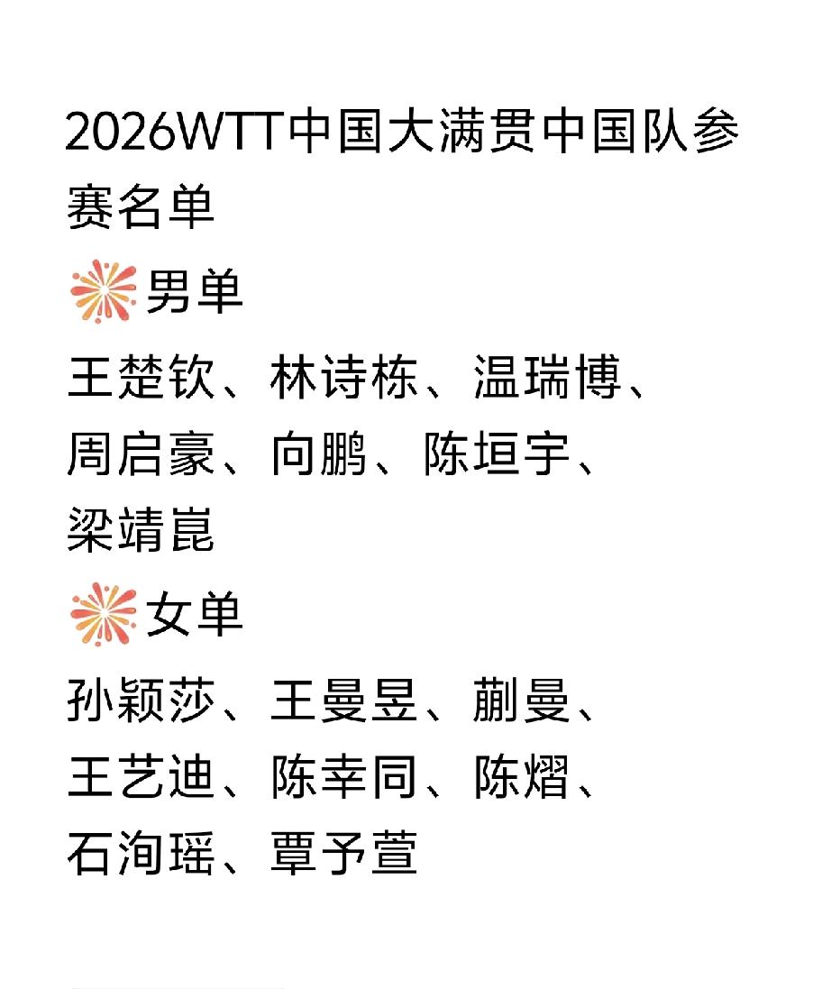 国乒🇨🇳参赛名单！2026WTT中国大满贯中国队参赛名单如下图。国乒派出