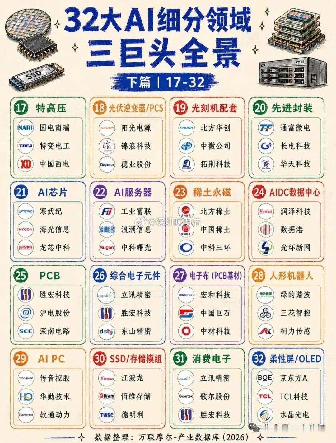 中际旭创股东减持公告科技大利好！7月科技终于迎来收官大吉，昨晚全是重磅利好！（1