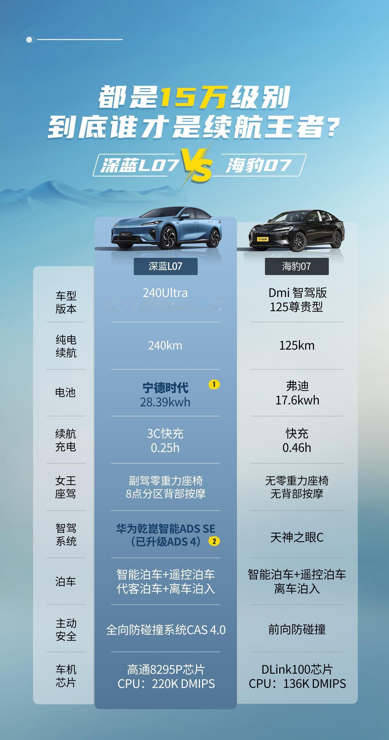 炸裂！15万级新能源车市场又来狠角色了！有一说一，2026款深蓝L07一登场，