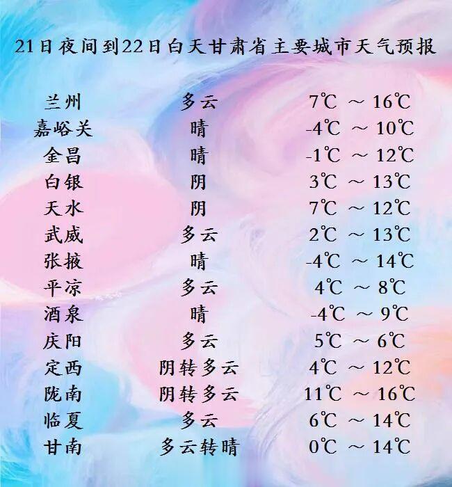 冷空气持续发力! 甘肃新一波雨雪来袭, 局地有大到暴雪