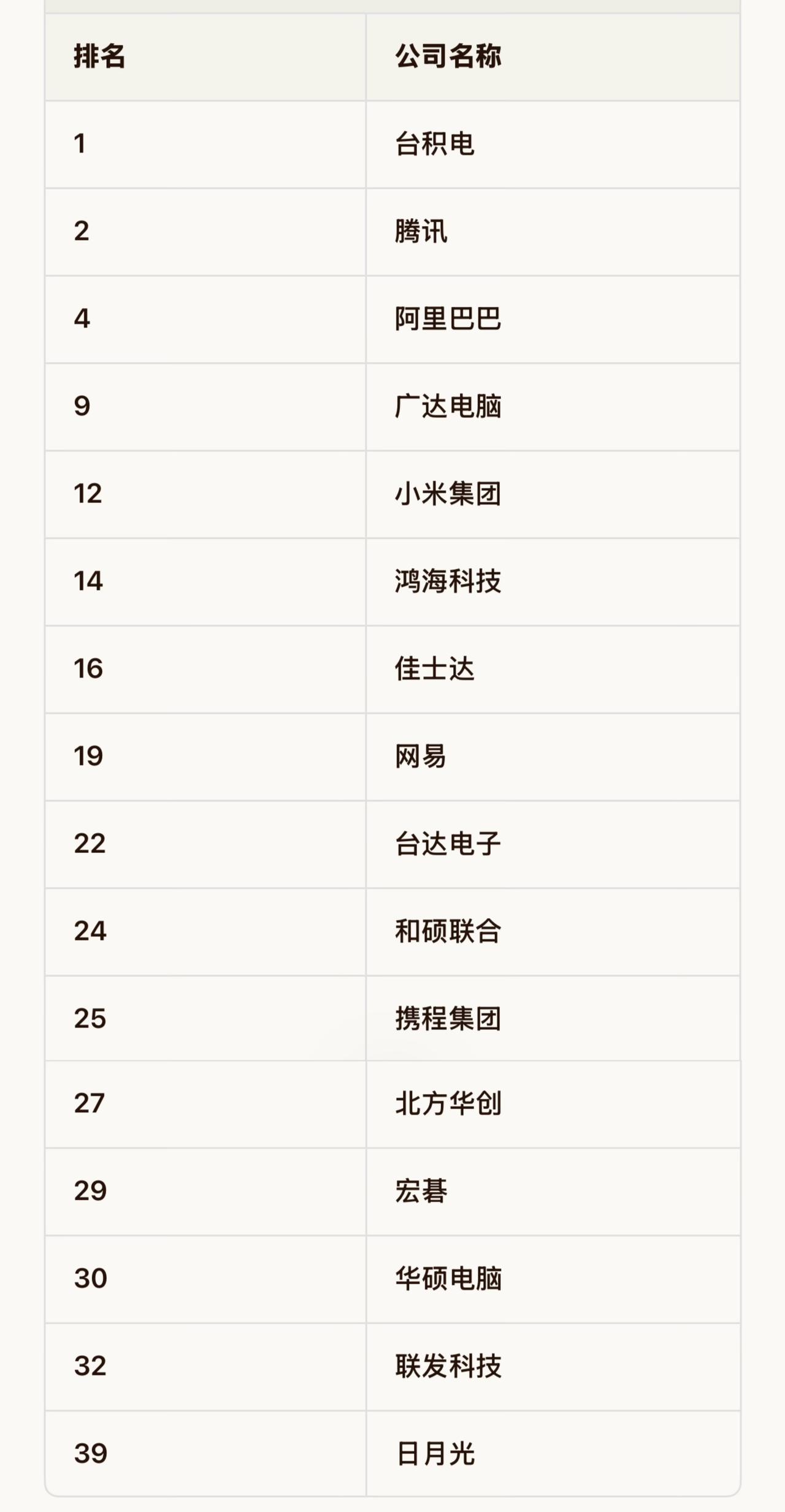 2026年非美国科技50强榜单概览知名行业媒体《AnalyticsInsi