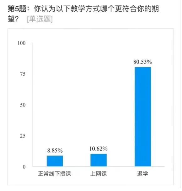 哈哈，那你倒是去退学啊[笑着哭]