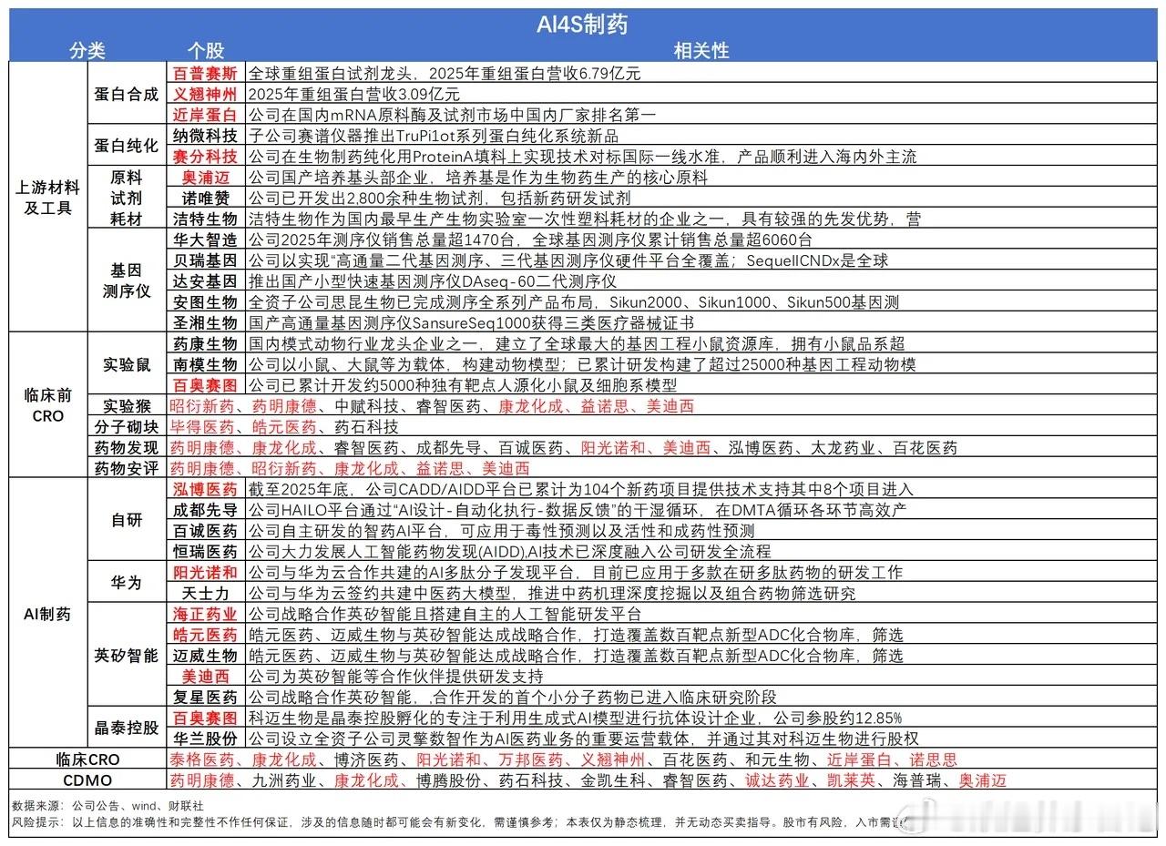 创新药迎来集中收获期！今年已有59款创新药获批，附概念股周末，消息面上看，今