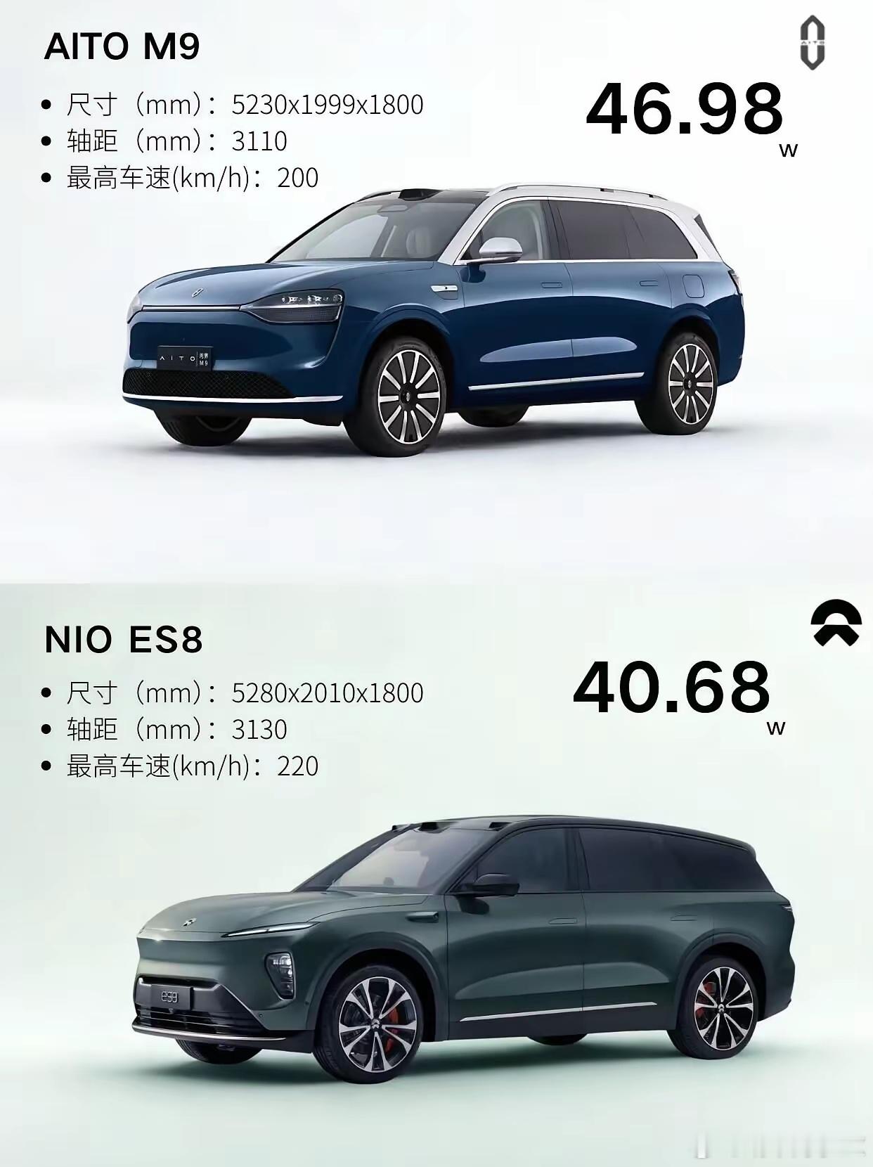 虽说问界M9和蔚来ES8的尺寸差不多，但消费人群应该差别挺大的，毕竟价格摆在那里
