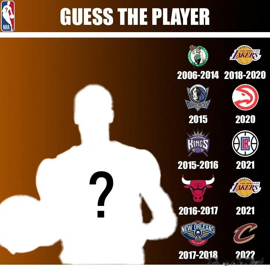 猜猜这是谁！！！NBA球员你们能猜到是谁吗？这名球员大家应该都不陌生，他的职