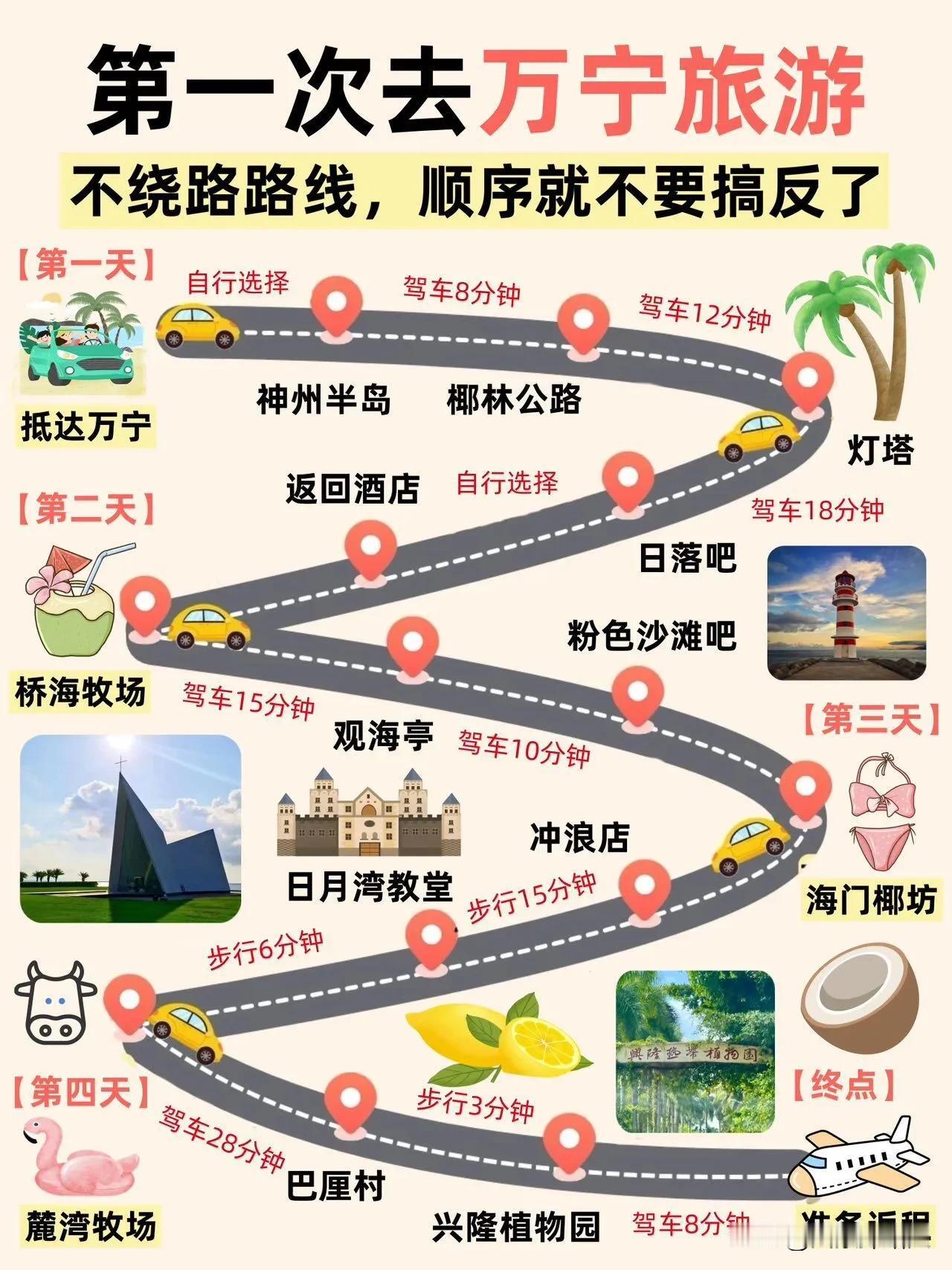 海南万宁4天3晚旅行线路推荐，行程规划安排按照四个版块参考游玩，分别有日月湾、石