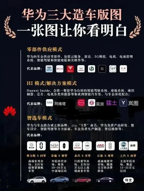 奕派科技公司整合奕派、纳米、风神之后——东风纳米并入东风奕派，而东风风神则重新