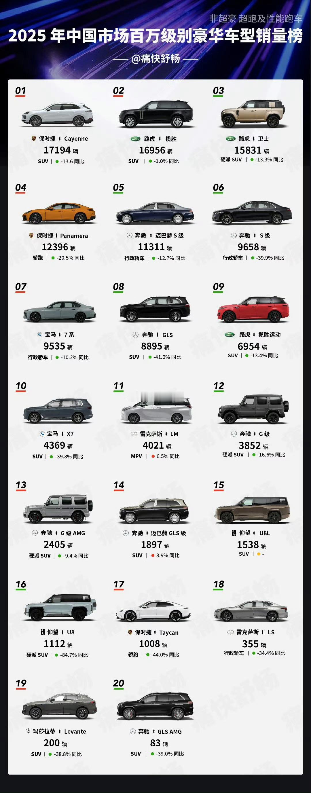 舒畅老师又做出了神图当然，人家给我拉黑了，我是刷虎扑的时候才发现的这图太神了，尊