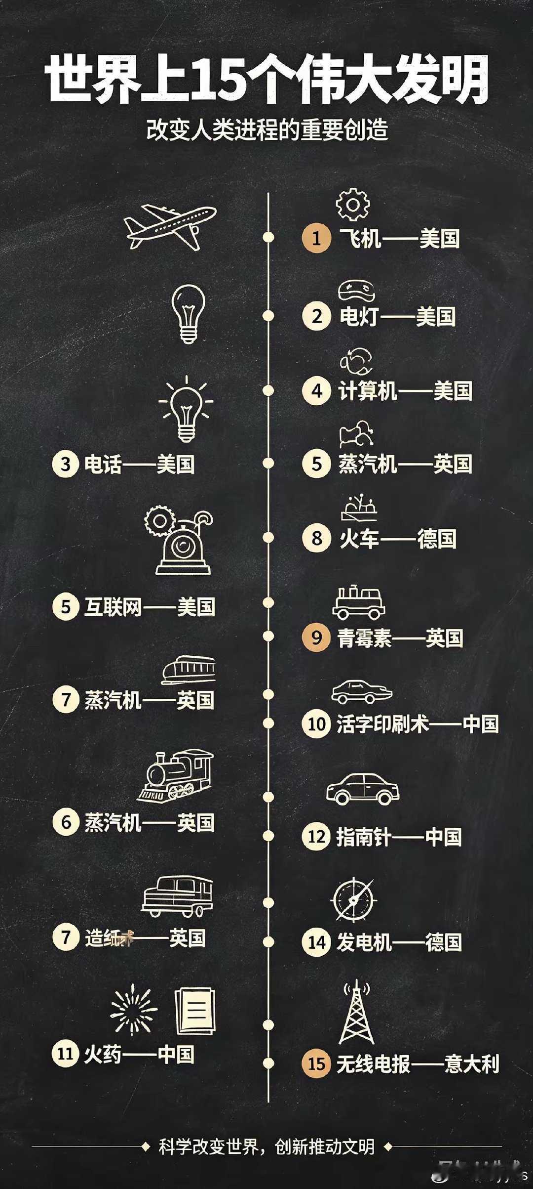 最伟大的发明是电，没有之一​