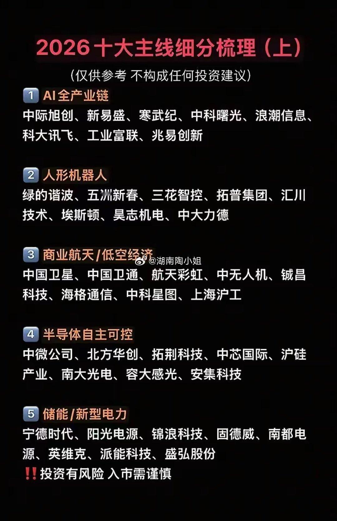 2026年十大主线细分梳理!仅供参考!不做任何投资建议