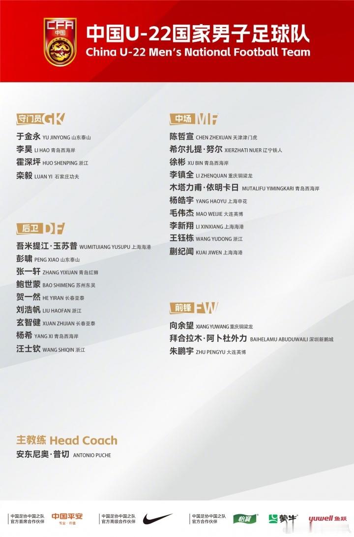 U23亚洲杯预选赛名单新一期U22名单公布，王钰栋、蒯纪闻、朱鹏宇、拜合拉木