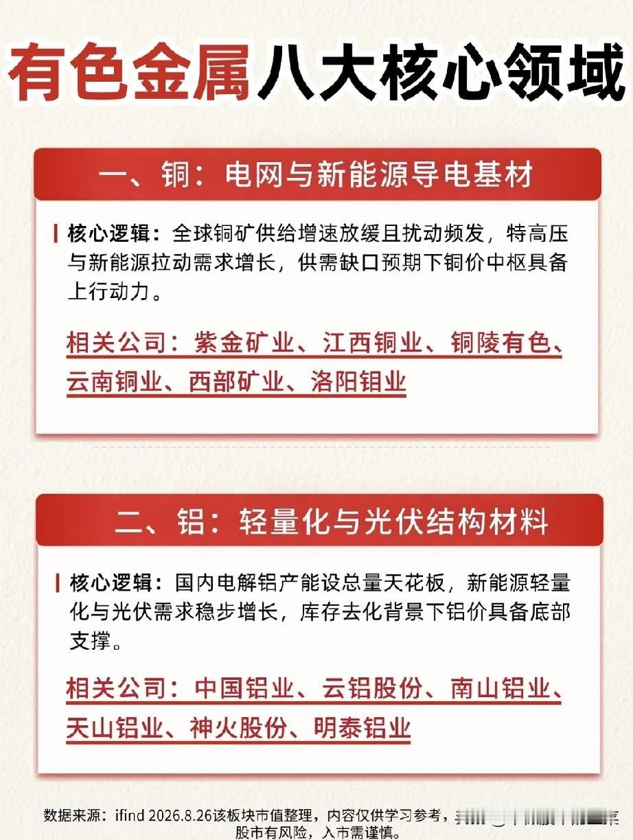 被多数人忽略的周期机会！有色金属八大细分赛道梳理盘面持续震荡的时候，不少人