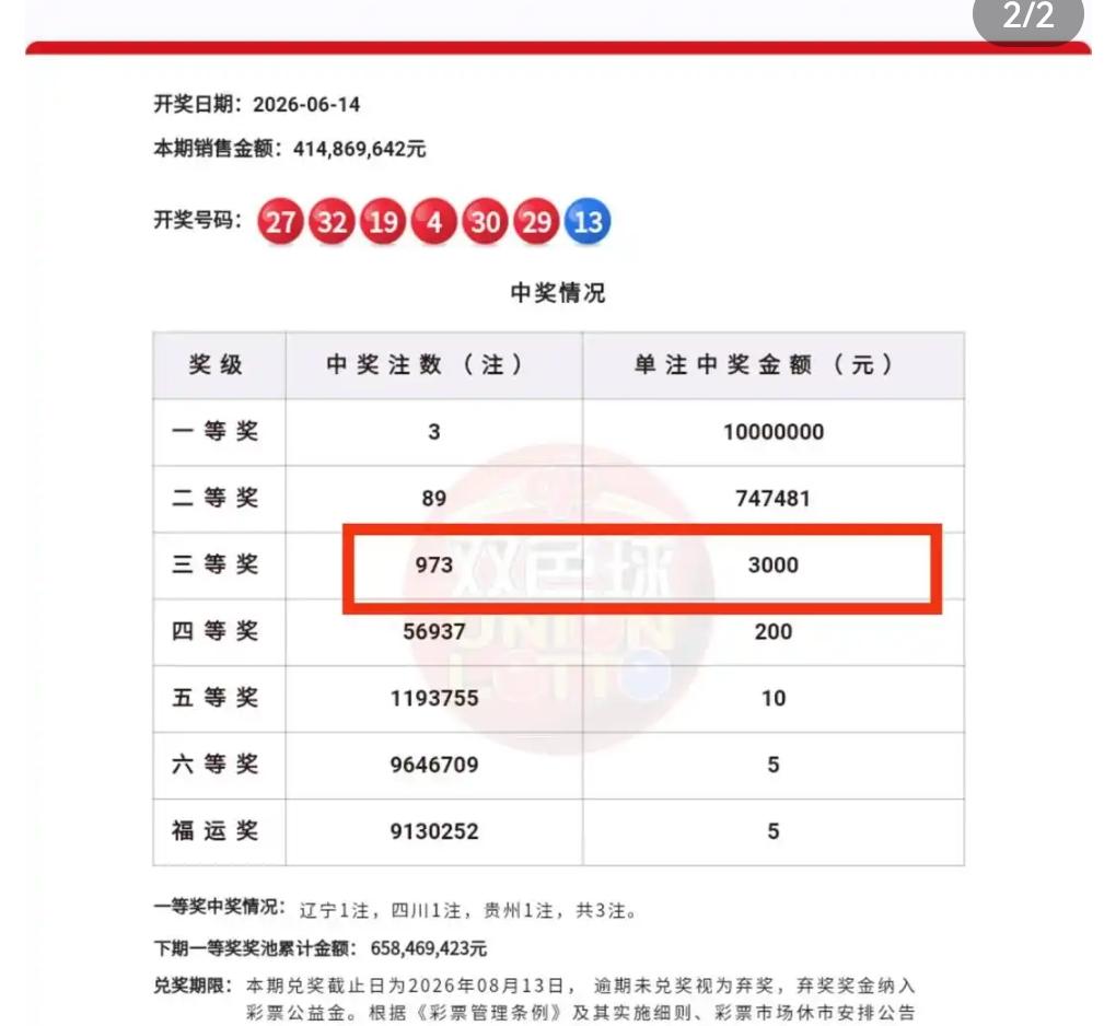 一号之差，人生境遇天差地别！双色球26067期上演极致遗憾一幕。陕西一位彩民花