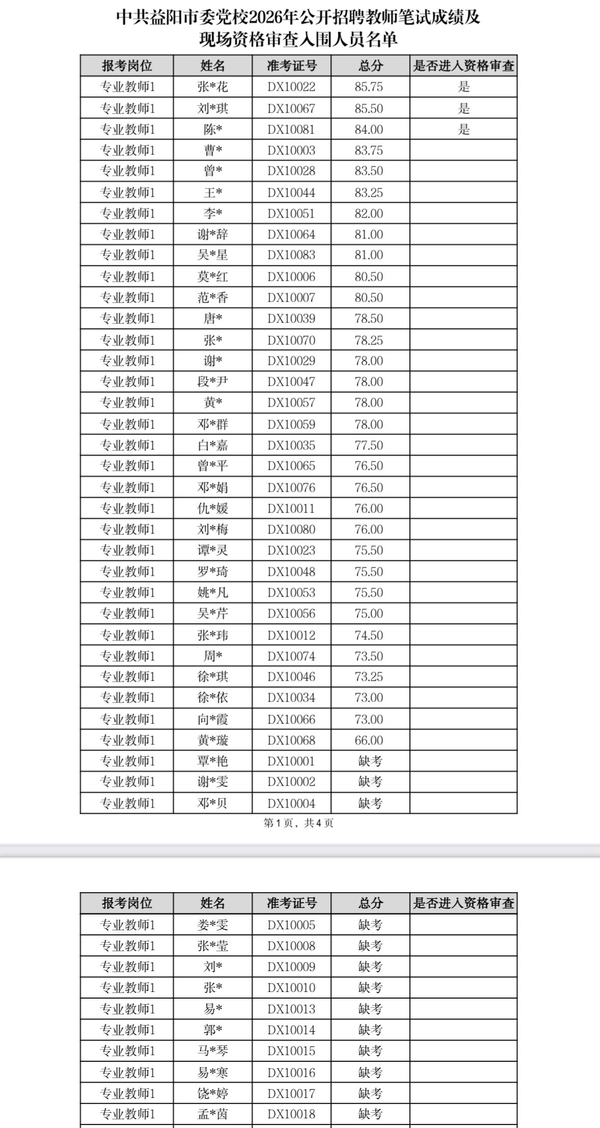 【湖南益阳】中共益阳市委党校2026年公开招聘教师笔试成绩、现场资格审查及试教公