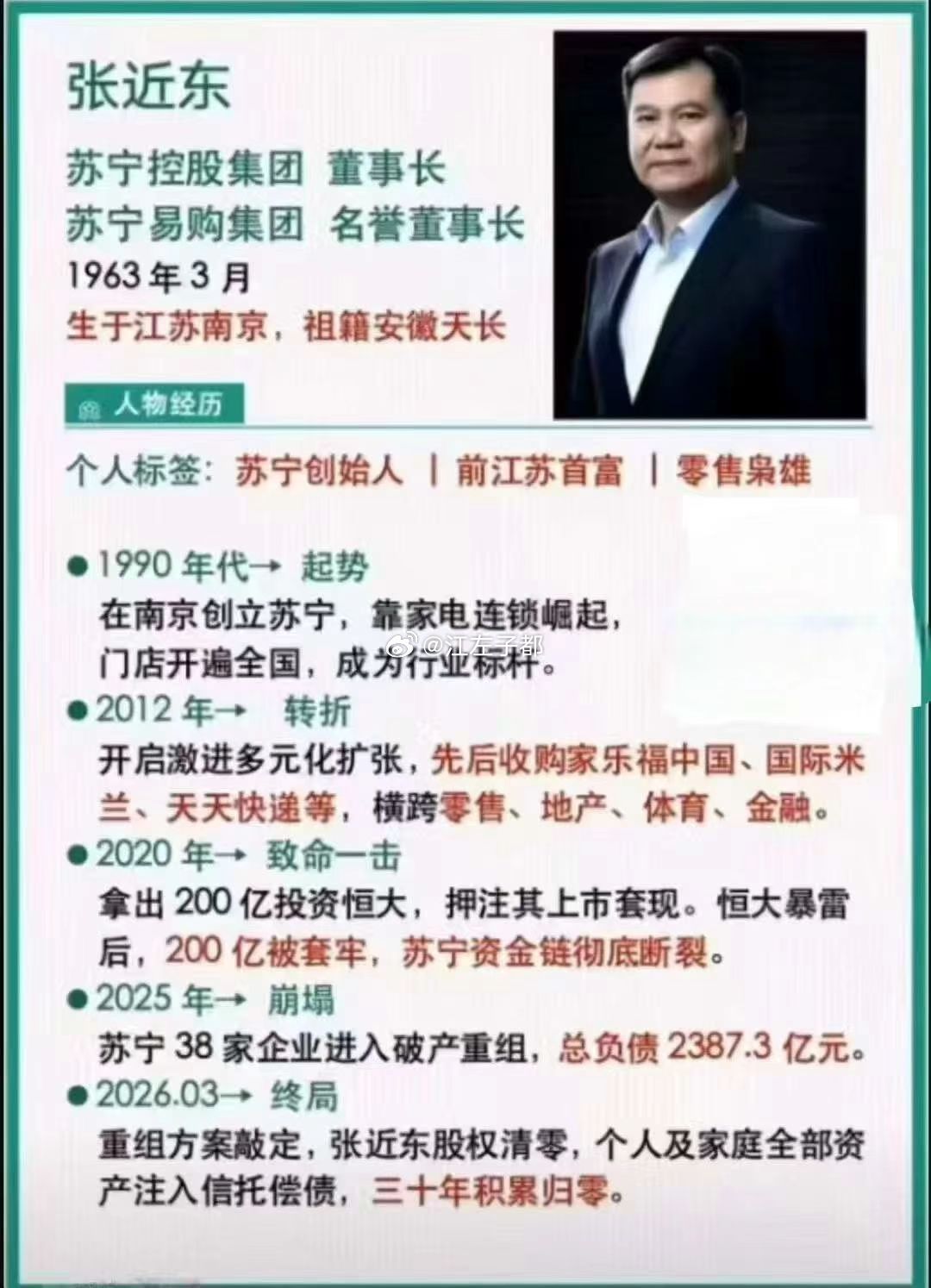 关键时刻，投资失误