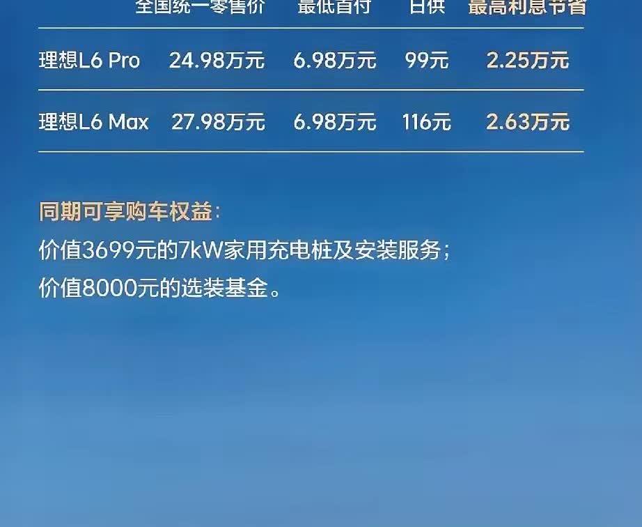 看来下半年的第一天，理想率先发起了挑战，理想L6五年免息，可以节省利息2