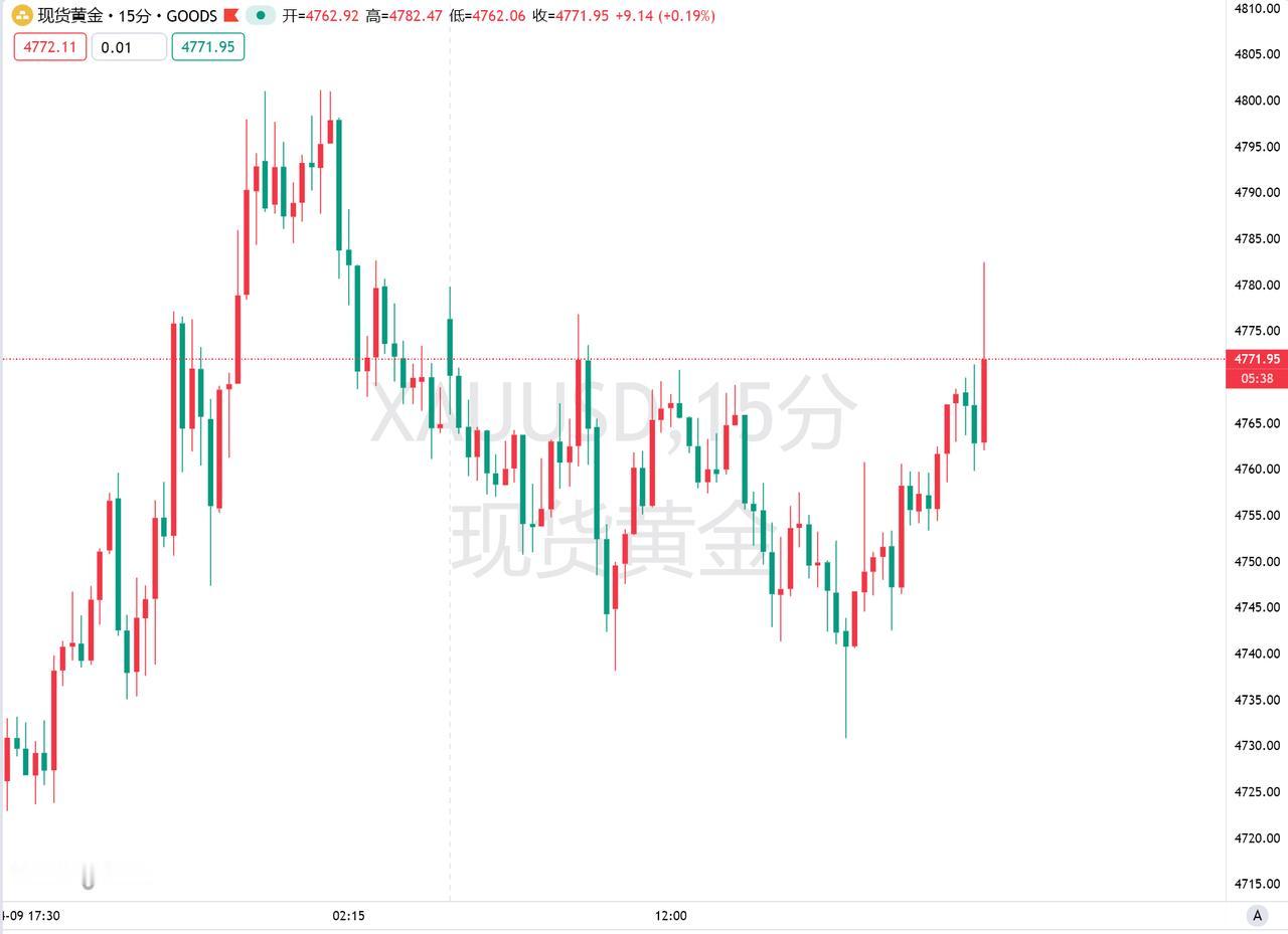 4月10日，《华尔街日报》报道，美国3月未季调CPI年率达到3.3%，创下202
