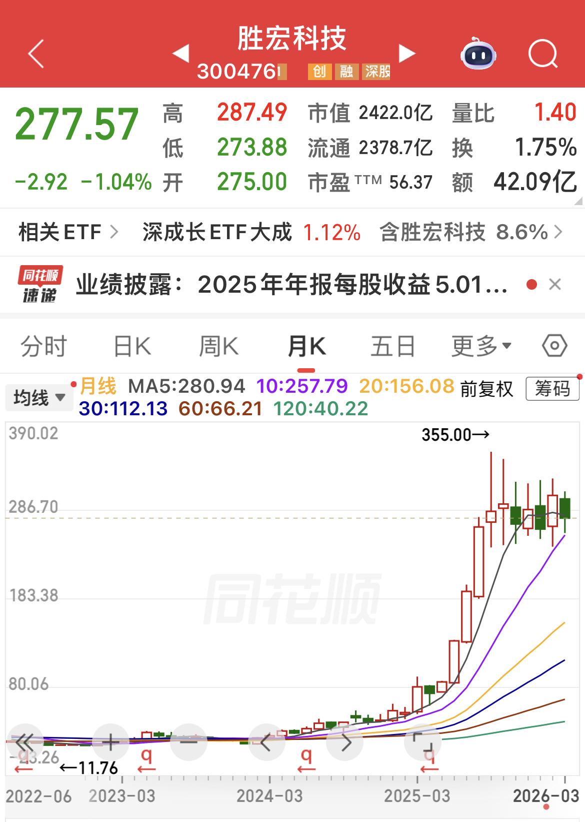 有朋友问我，昨晚胜宏科技公告2025年净利润同比增长273%，这么亮眼的成绩，今