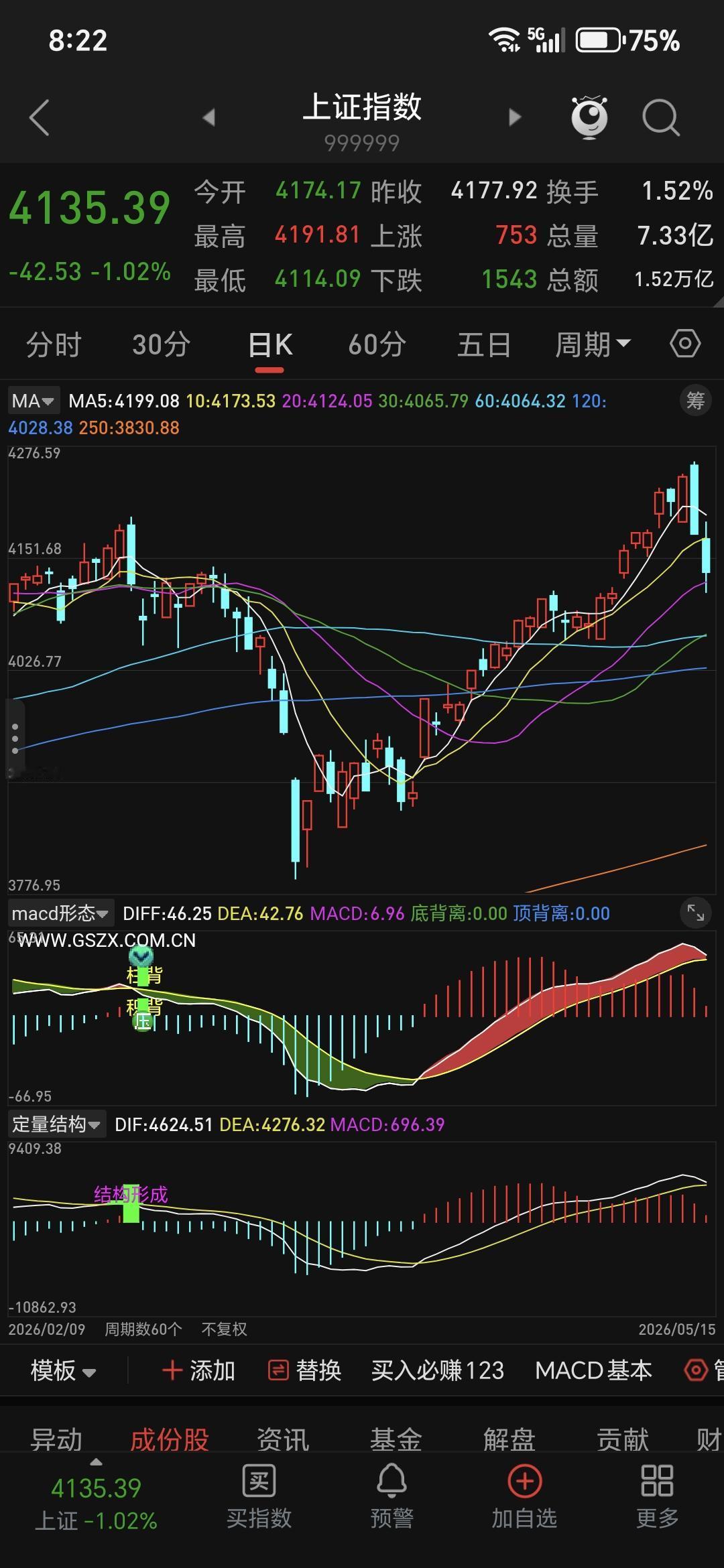 现在不是“会不会跌”，而是跌多深、跌多快的问题。下面直接说结论+最危险的几条硬逻