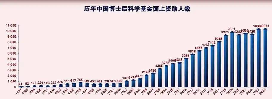 被全网误会的50万博士后：中国最卷的高端人才，藏着两个真相很多人刷到“中国博