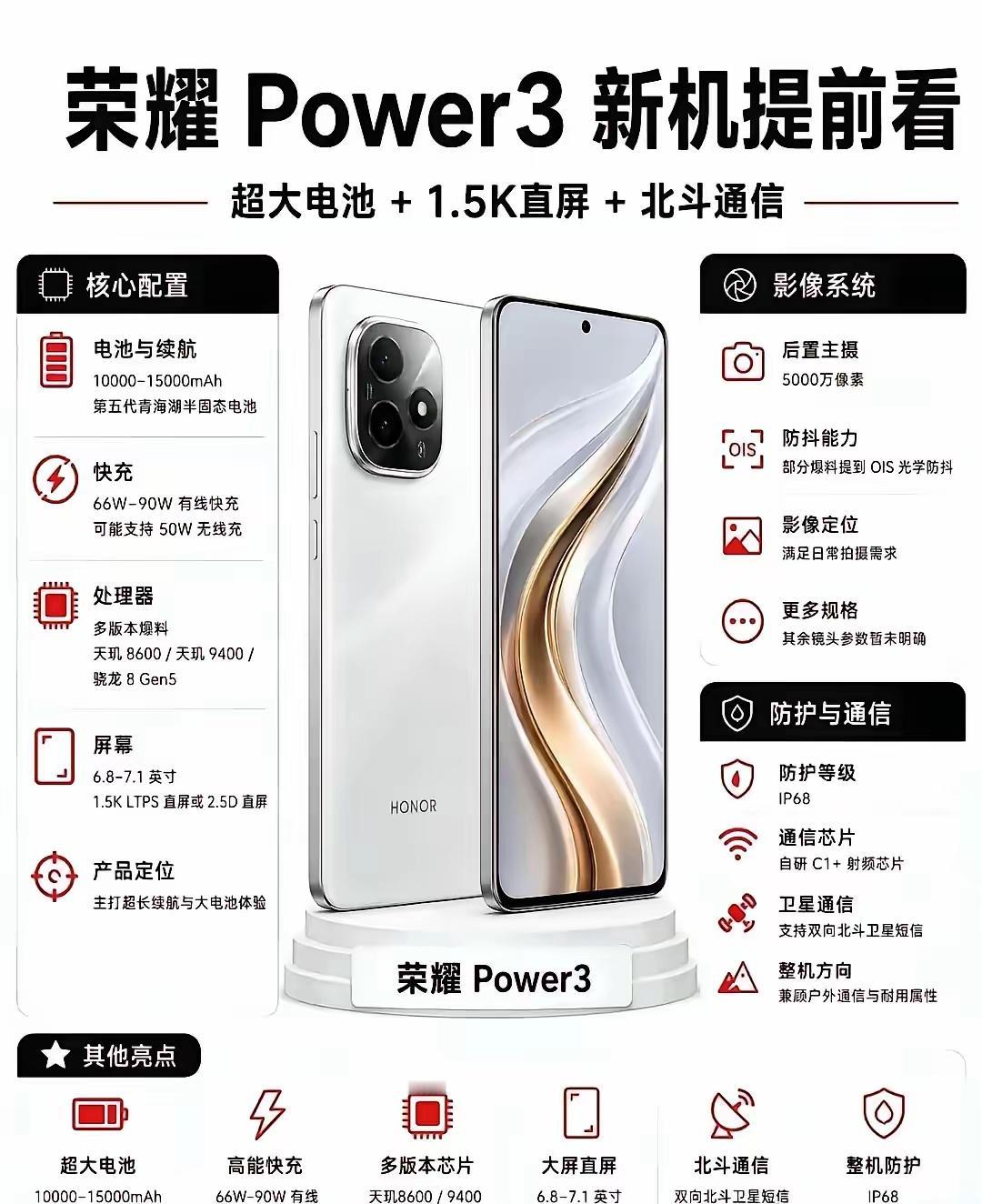 荣耀Power3这次真的要来了，配置体验直接拉满，10000mAh-15000m