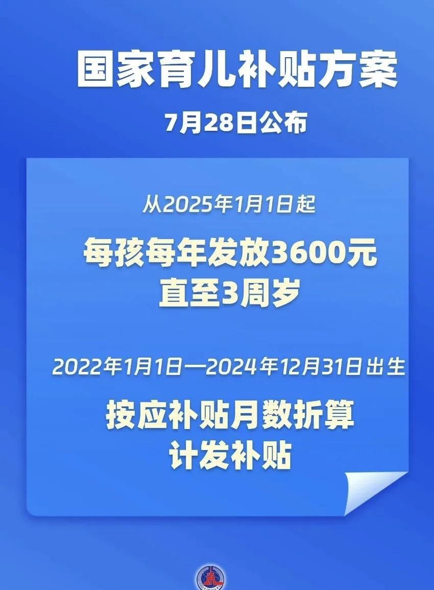 大好消息，育儿补贴国家开始发了，每年能领3600元，一直领到孩子满三周岁，国家太