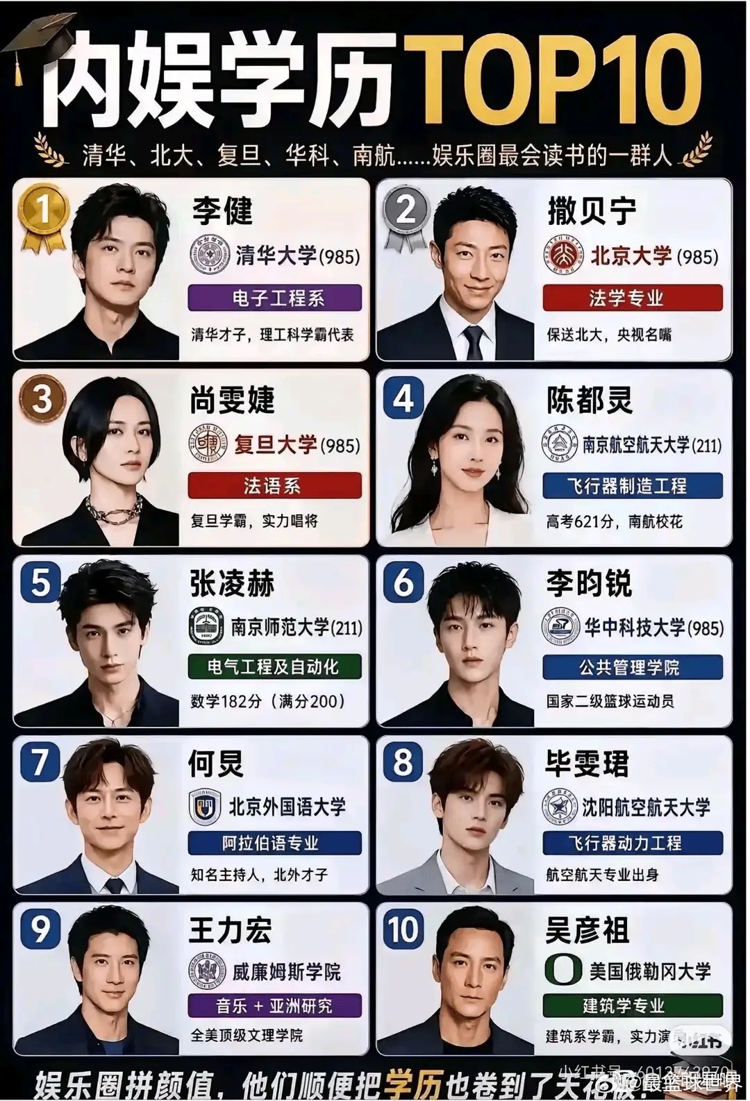 内娱学历天花板TOP10，看完直接被惊艳到！