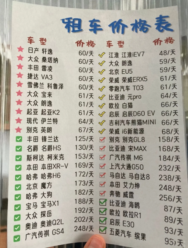 这个租车价格表贵不贵？