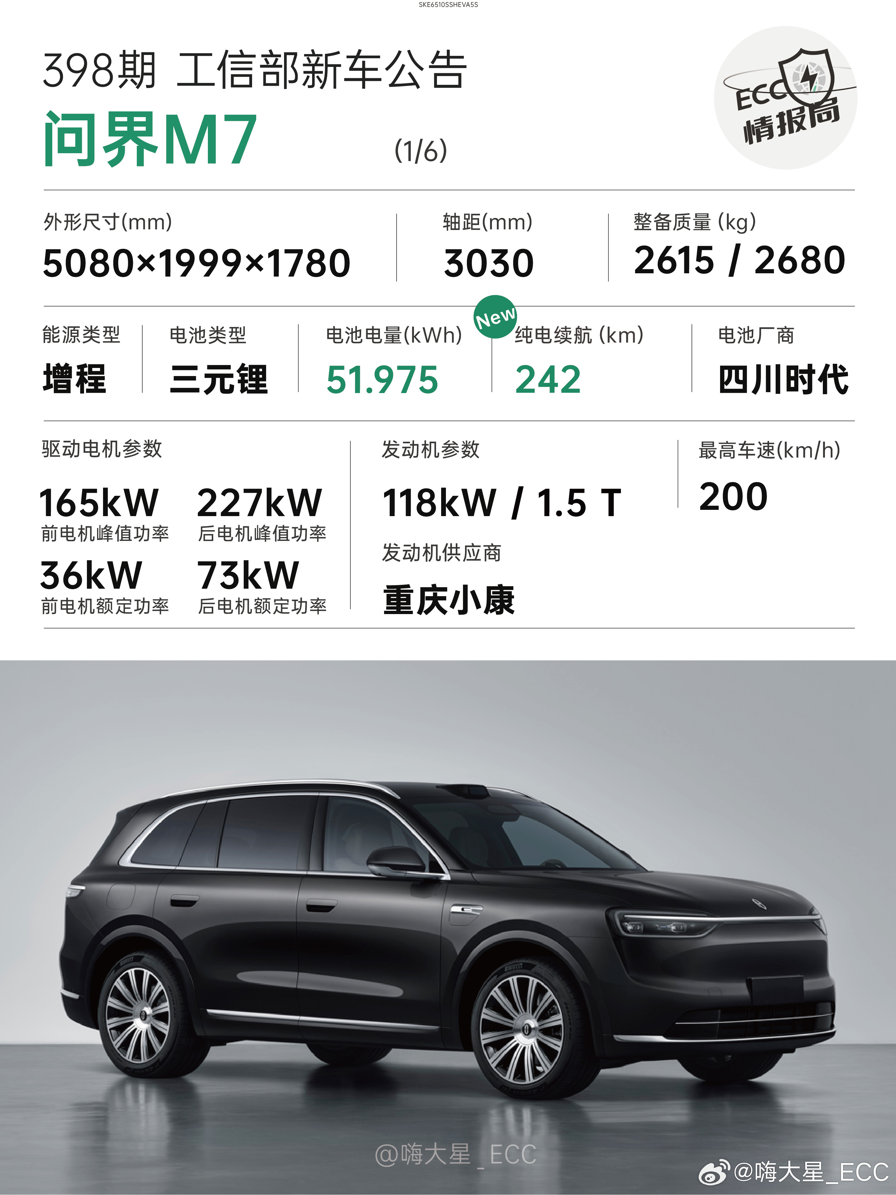 【工信部398批_纯电车型公告更新】：全新问界M7增程版：-高配：电池电量5