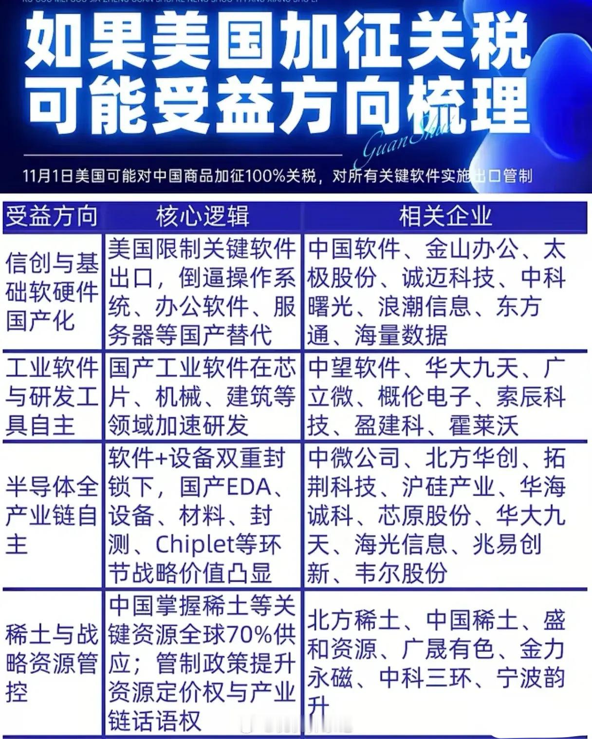 关税下相关受益方向梳理美国实施关键软件出口管制，核心逻辑为“倒逼国产替代与自主可