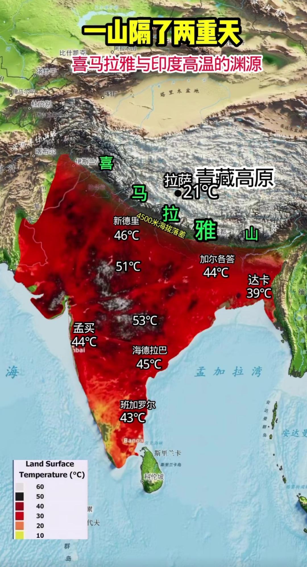 一山之隔，气候差异简直天壤之别。北面的青藏高原，作为世界屋脊，平均海拔超4000