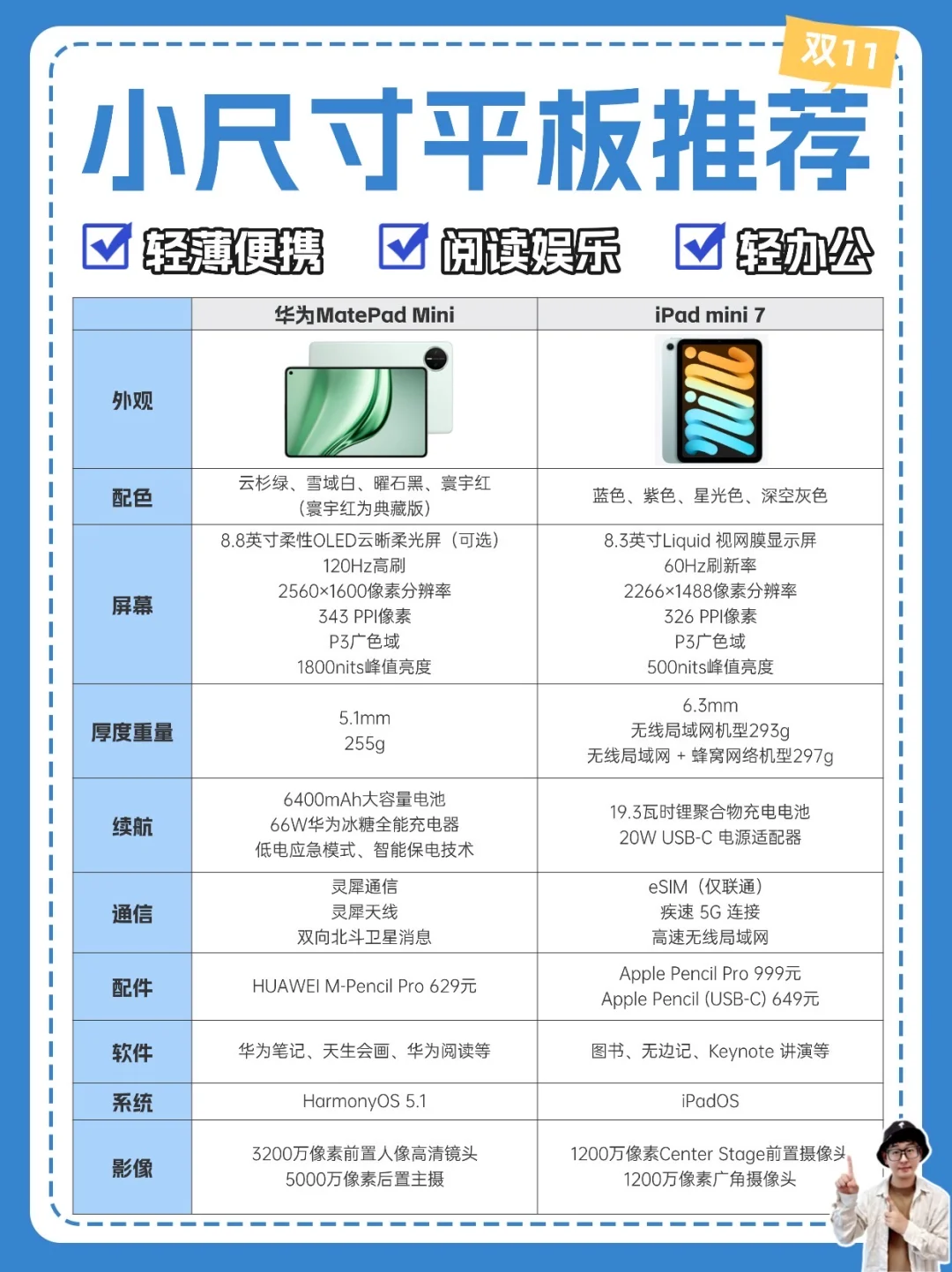 小尺寸平板推荐，随行好搭子
