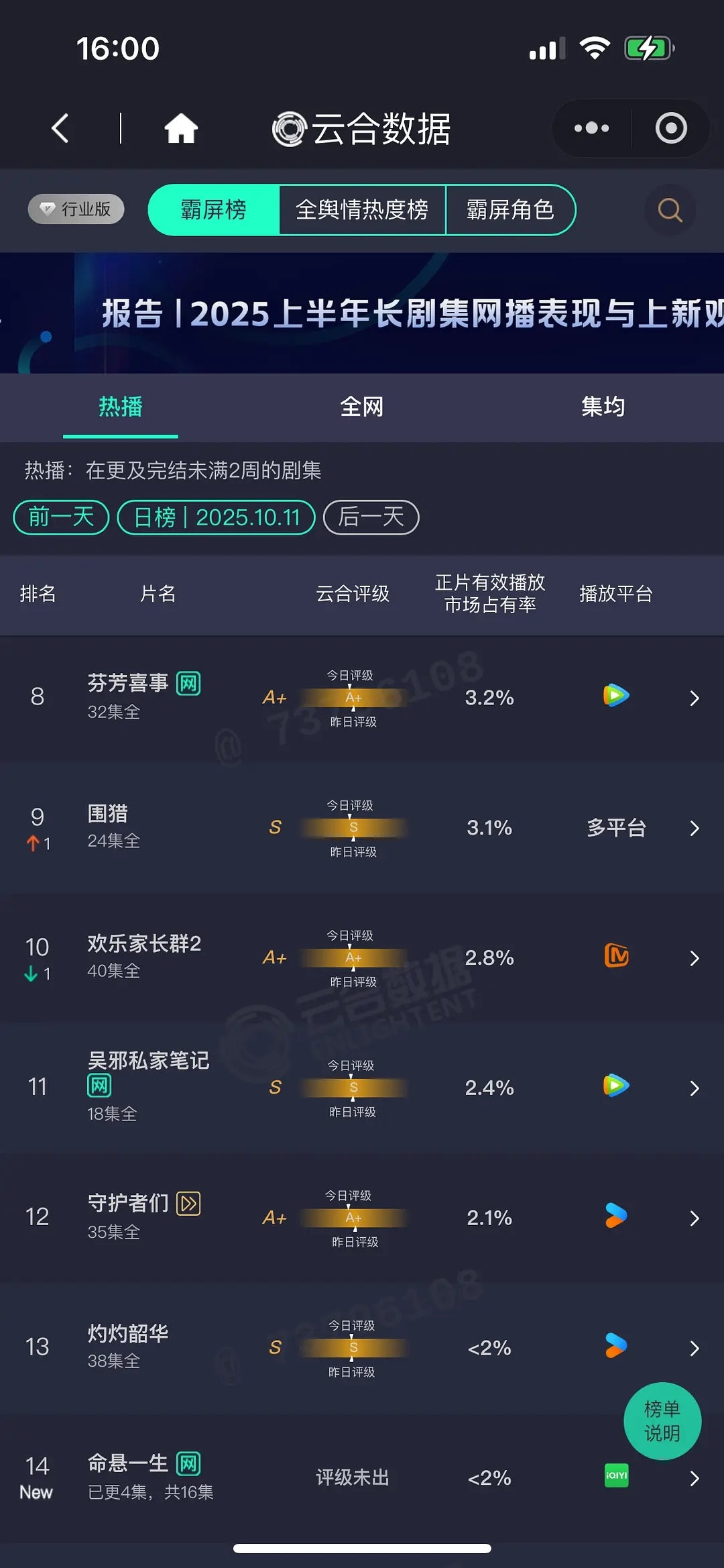 这个命悬一生，我还奶4000w+，好像太毒奶了​​​