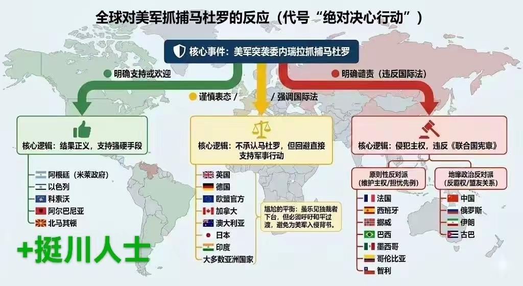 来看看世界各国在美国犯下绑架罪后的立场站队。来对比一下没有对比就没有伤害啊。