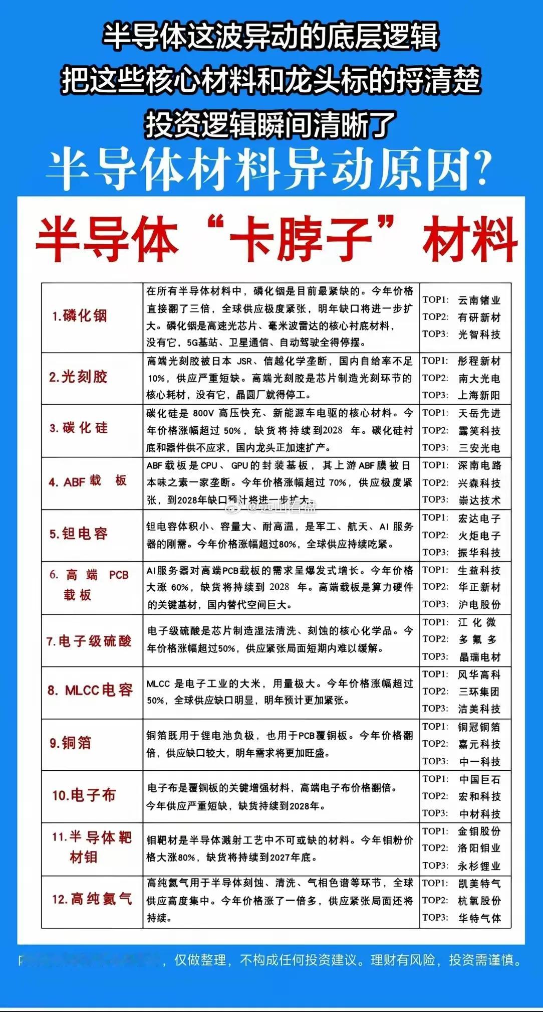 科技！只有科技！！坐稳扶好！！
