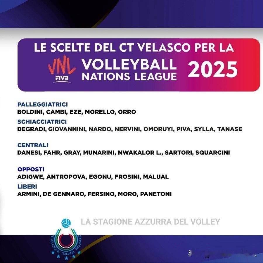 2025年VNL意大利🇮🇹女排大名单：(卢比安，皮耶特里尼、博尼法乔和基里凯