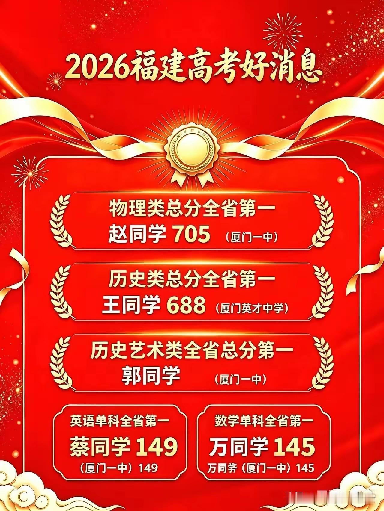 状元来了！福建省理科状元705分！文科状元688分！今年厦门一中占尽了风头