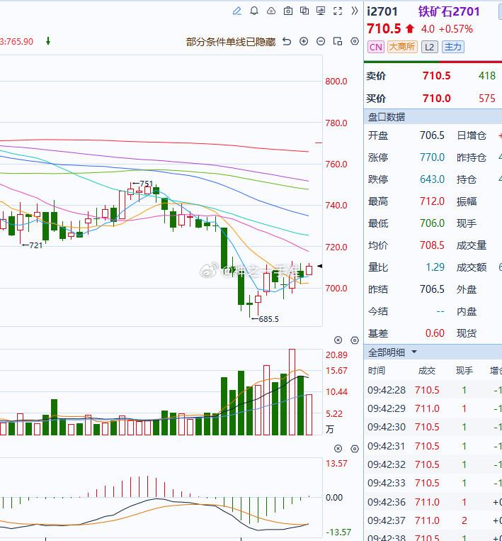 铁矿石铁矿还需要耐心的等待