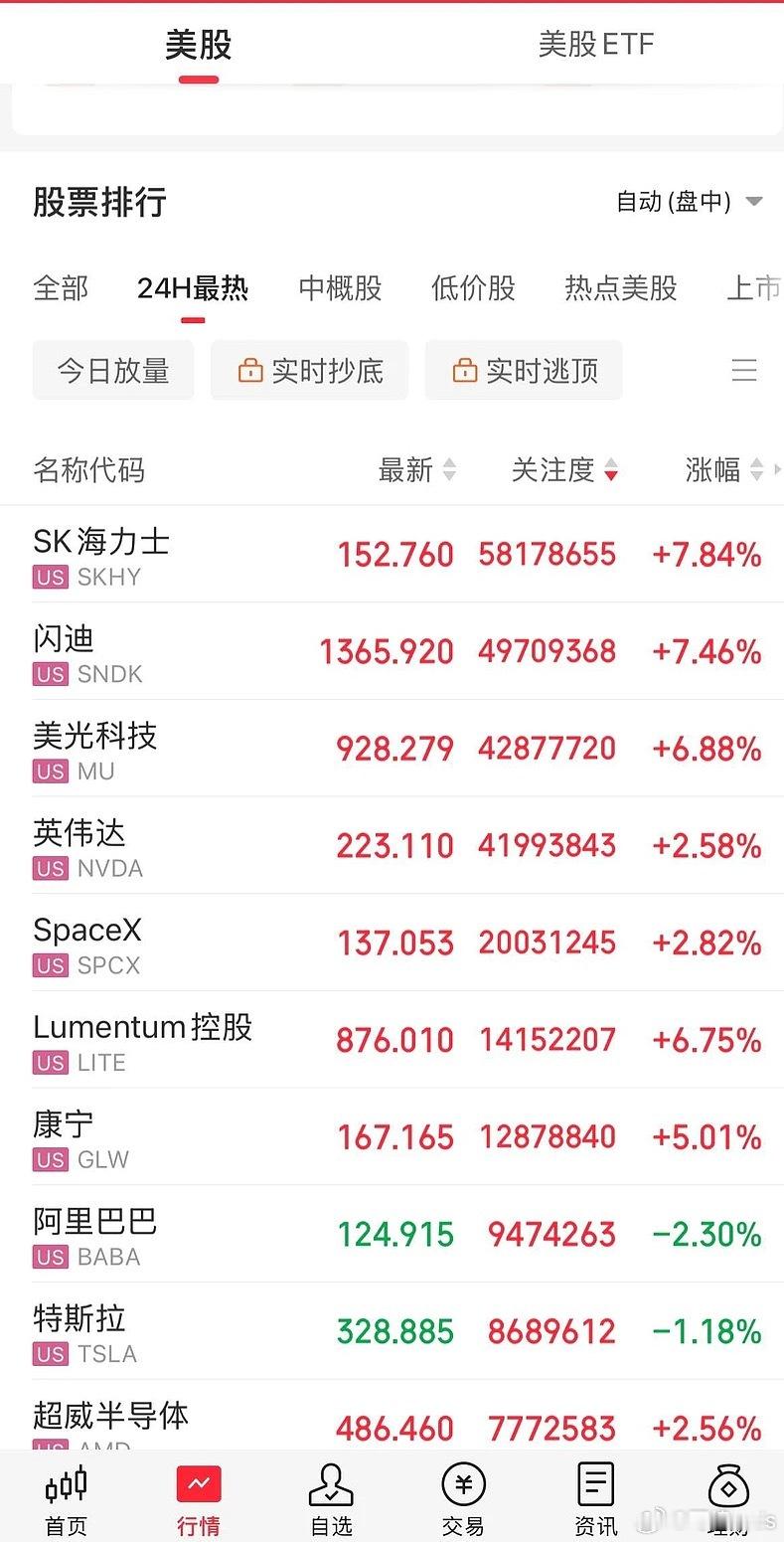 明天A存又要高开了