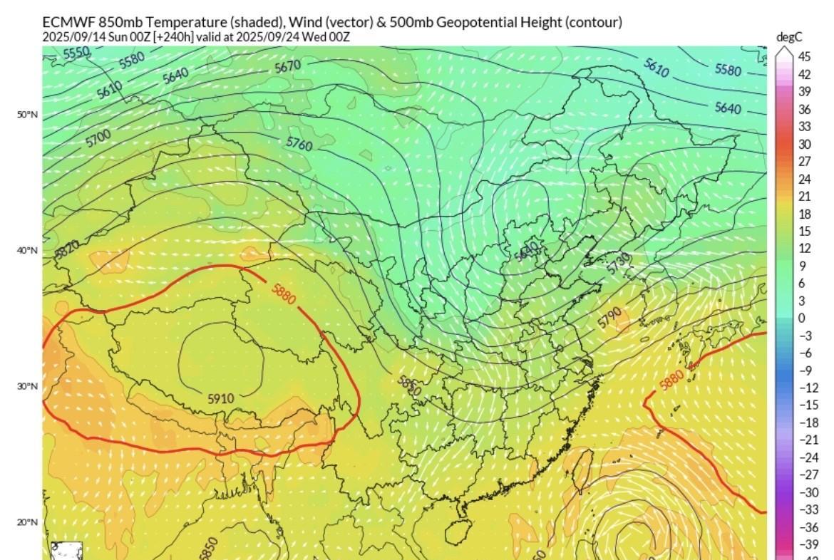 【下旬天气逆转】这是下旬还流动向。冷涡重心南落，东西两边暖高压断开，南边台风活动