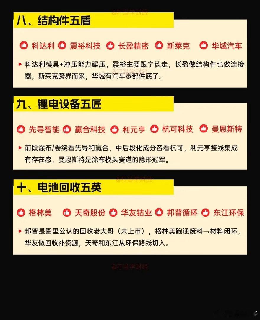 2026年电池行业十大热门赛道全景图谱：一、电池五霸：整机领域的五大巨头在动力电