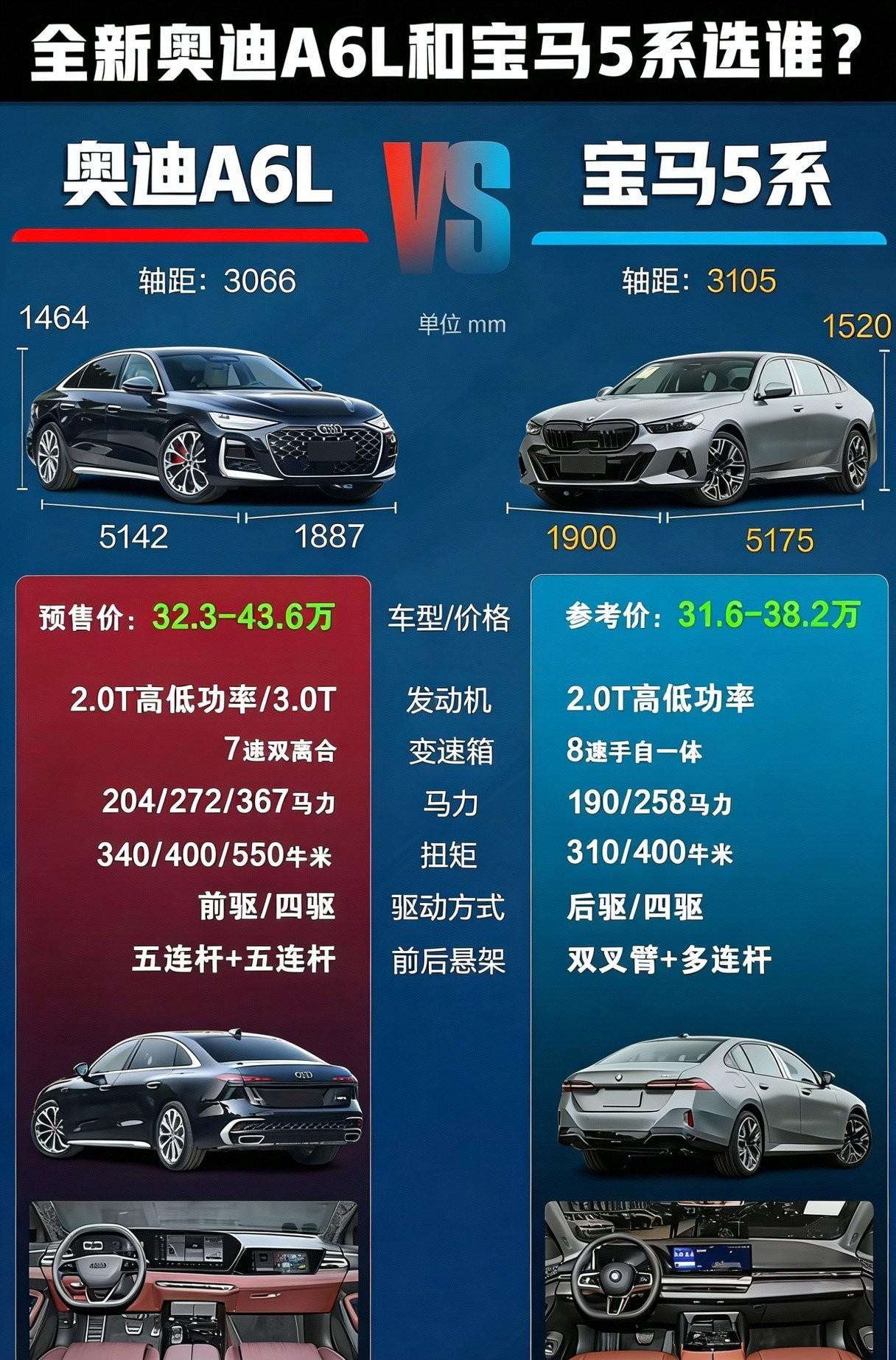 全新奥迪A6L和宝马5系，怎么选择？🚗奥迪A6L（2026款）核心参数✅