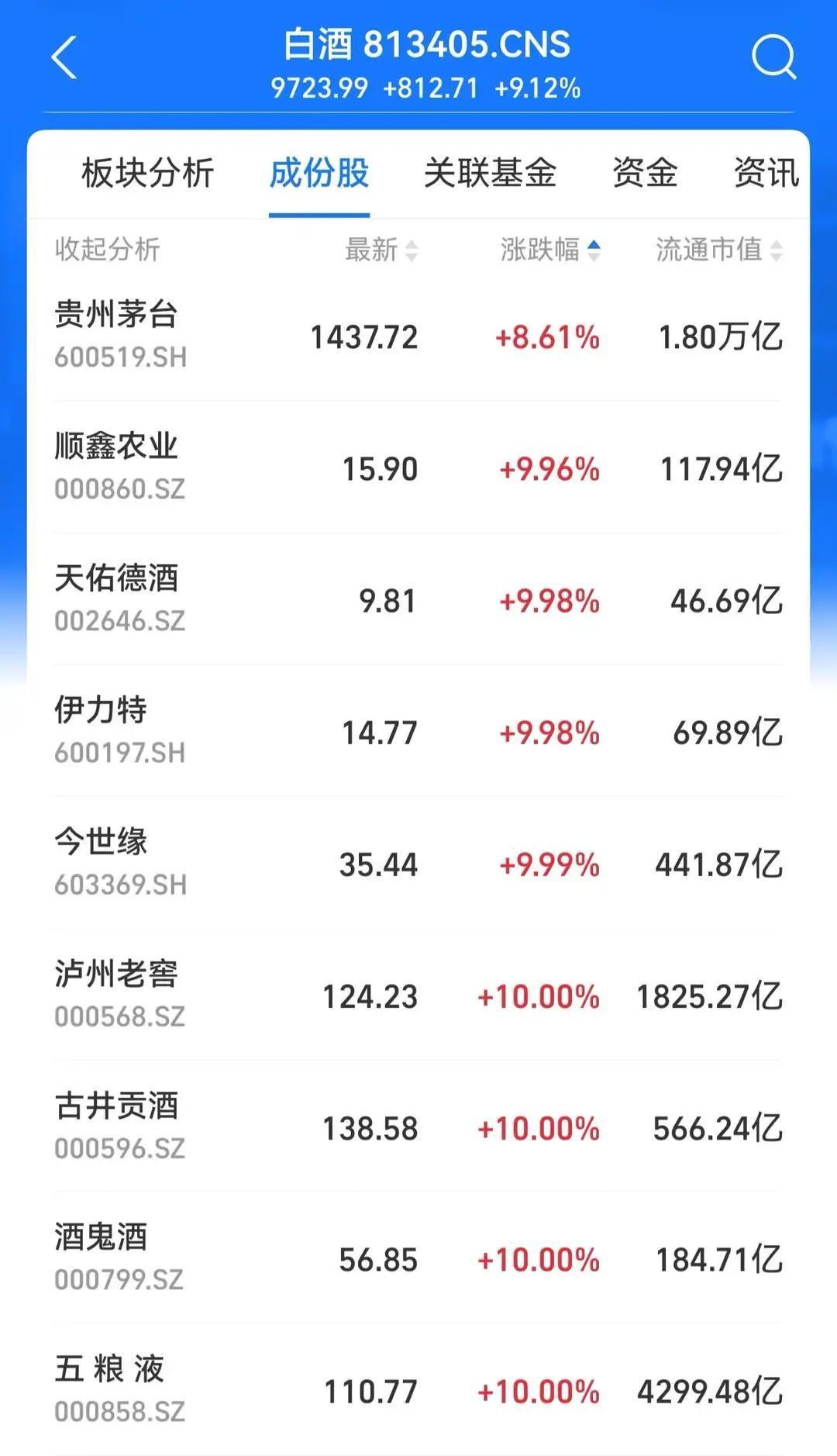 有时候真觉得，这市场就是专门盯着你口袋里那点钱的昨晚刚把手里的金子出了，想着换