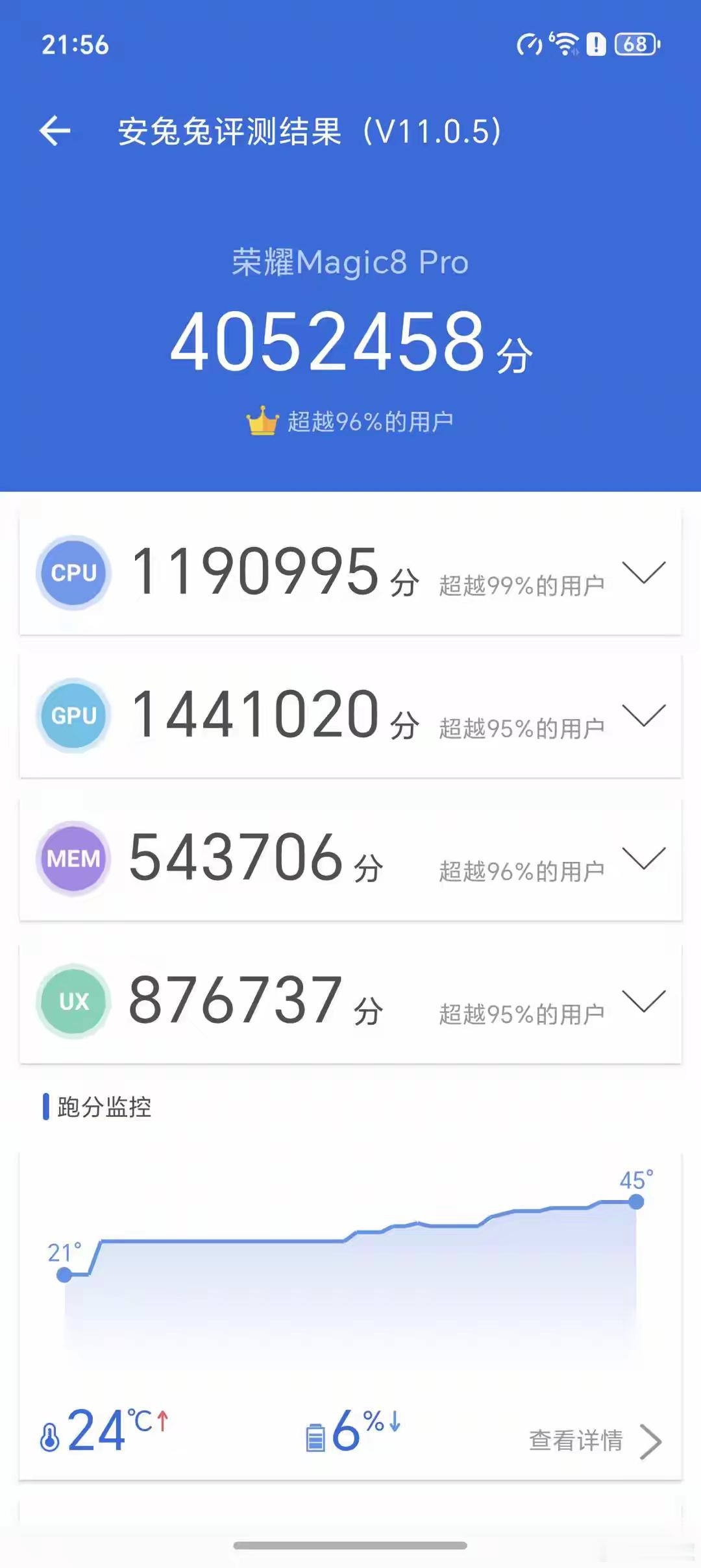 荣耀Magic8Pro随手测了波安兔兔，居然跑出405万分！要知道官方