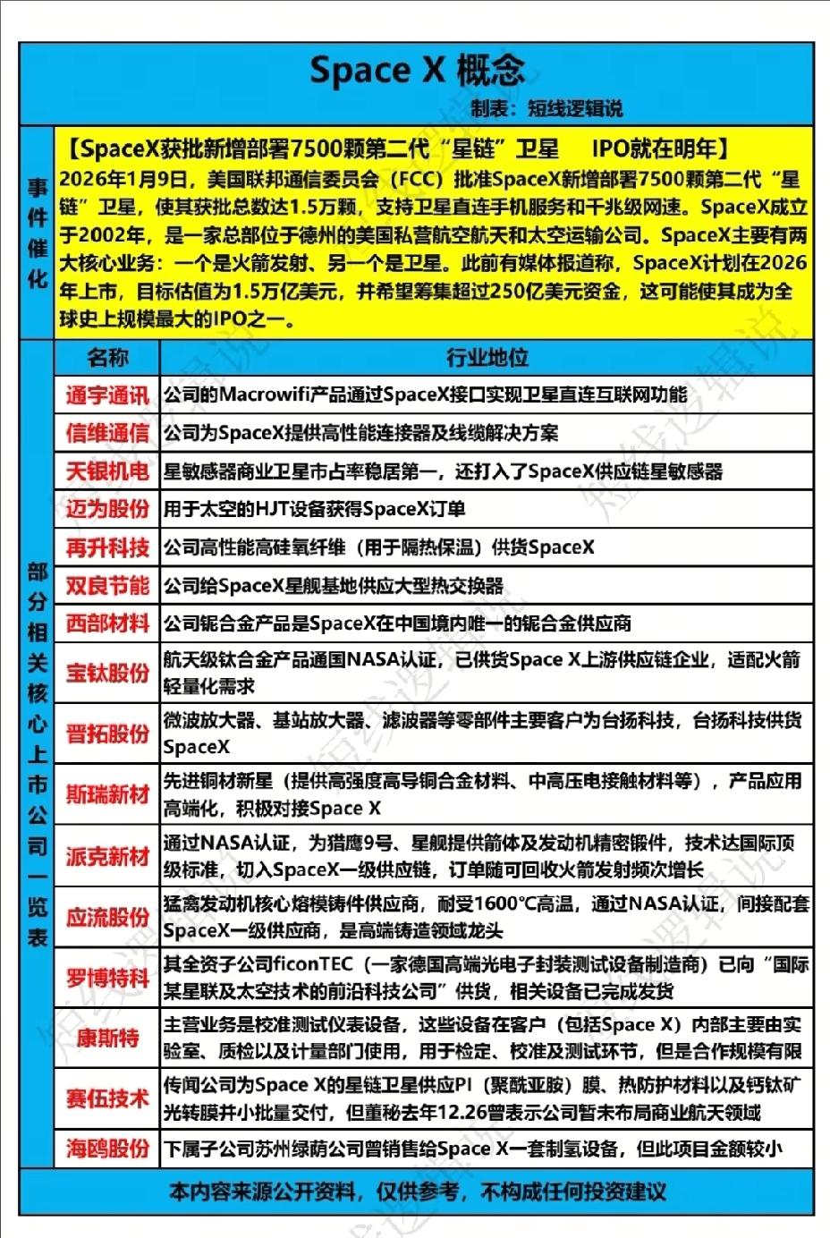 1月11日，下周A股这个板块有望大涨！！！Spacex获批新增部署7500颗