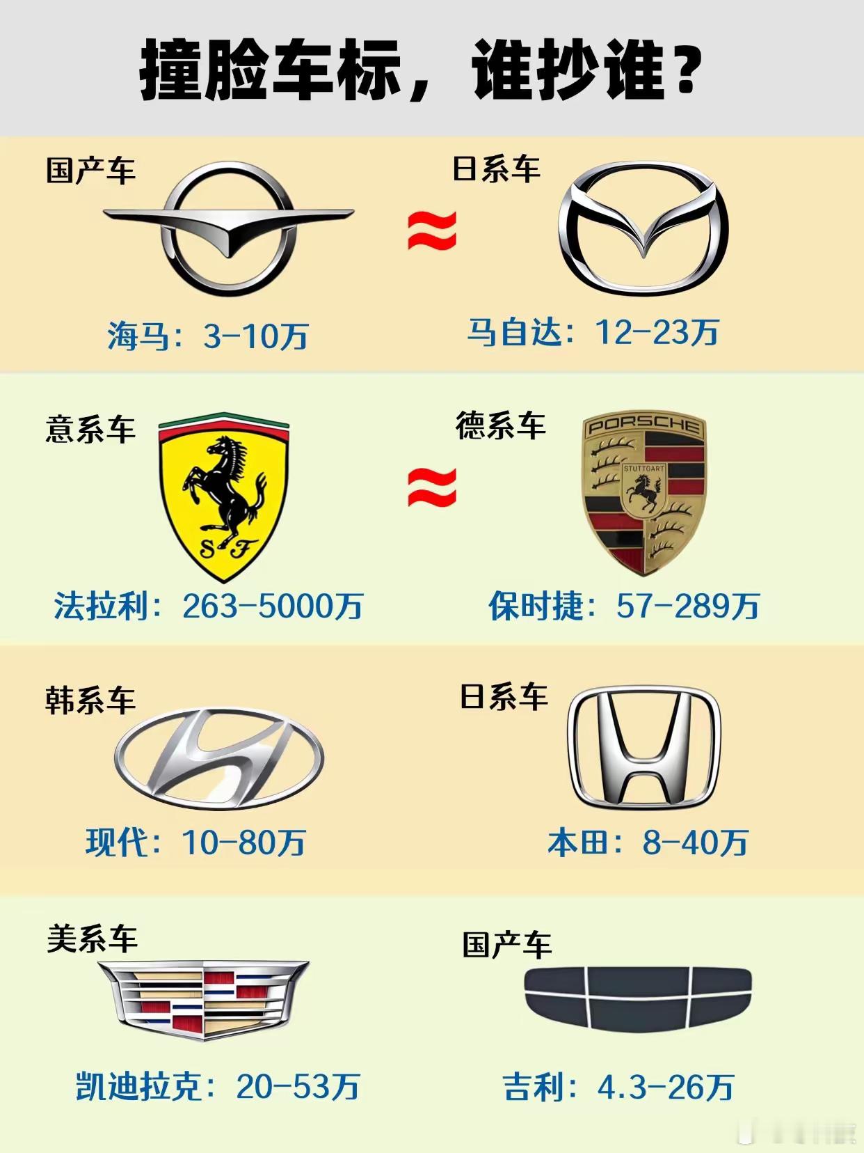 一些相似度极高的车标，到底是谁模仿谁